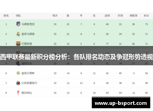 西甲联赛最新积分榜分析：各队排名动态及争冠形势透视